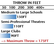 ThrowStats_Professional1209