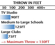 ThrowStats_Professional1250